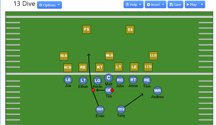 Visualize the Play Field with Player Names